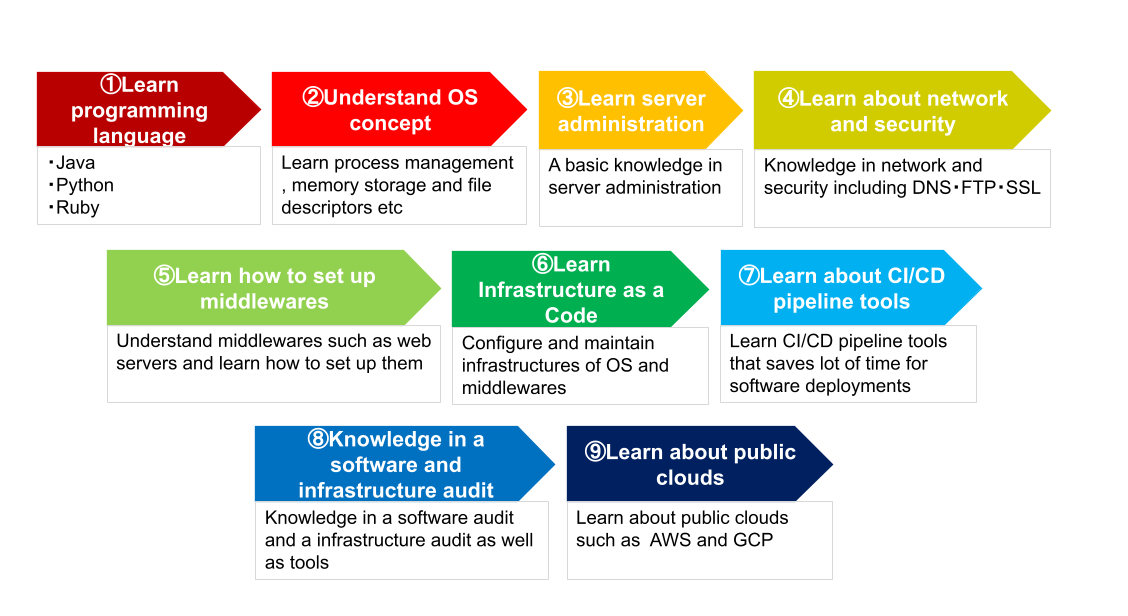 the image of roadmap