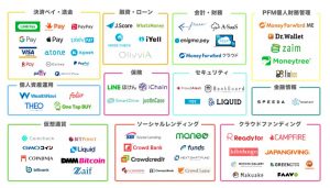 Fintechカオスマップ