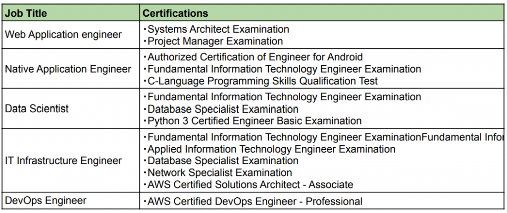 table2