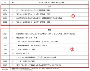 Japanese resume sample 2